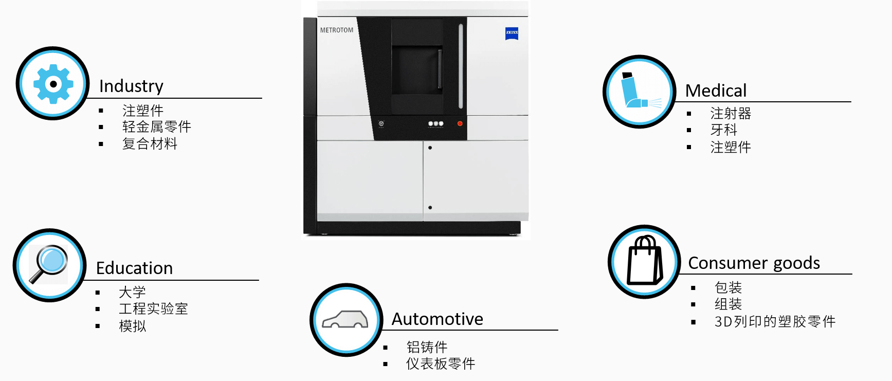 松江松江蔡司松江工业CT